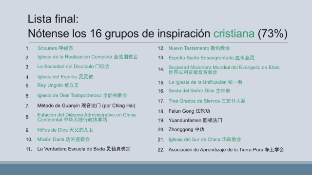 La presente lista de organizaciones xie jiao fue compilada por el investigador de Hong Kong, Ed Irons