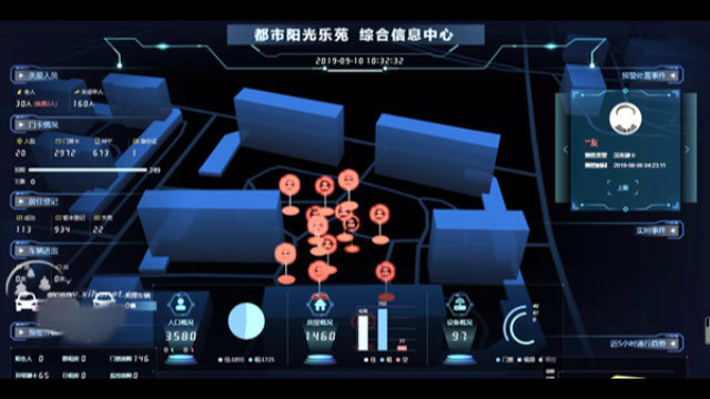 Cuadro de vigilancia y sistema de recolección de datos perteneciente a una "comunidad residencial de seguridad inteligente" del distrito de Xihu de la ciudad de Hangzhou.