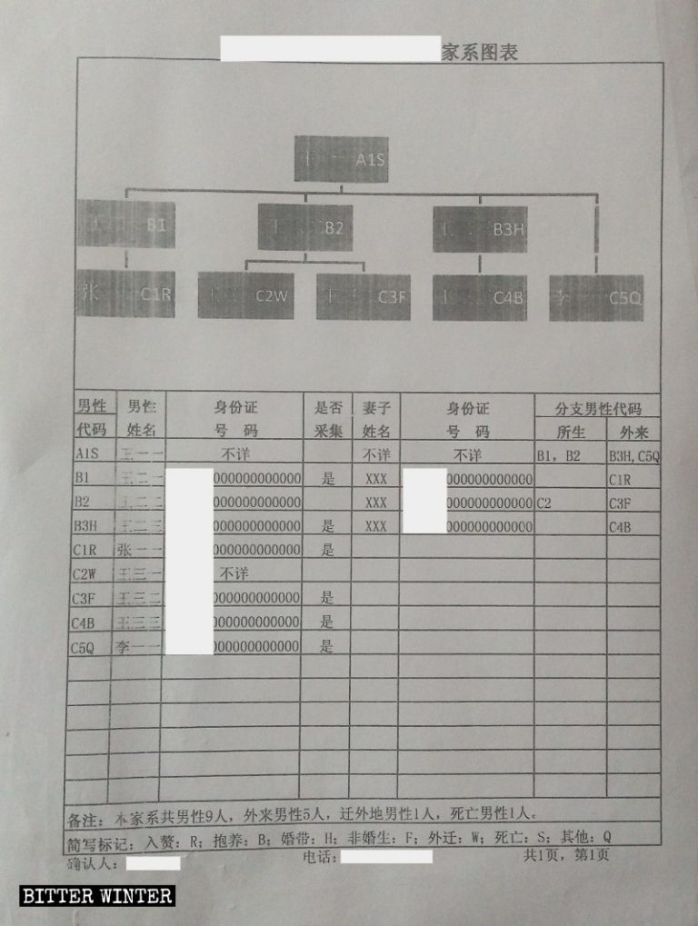 Plantilla de formulario de registro de información para recolectar muestras de sangre de miembros de familias de una localidad de Shaanxi.